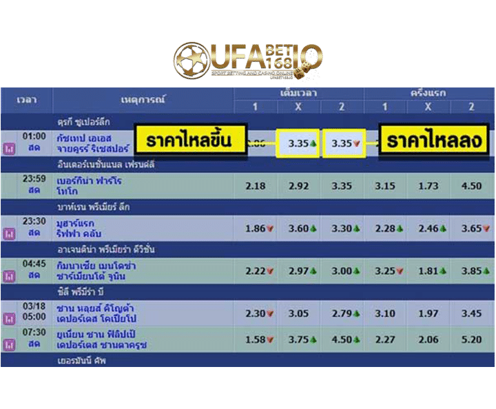 อ่านราคาบอล